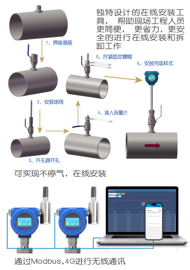 一體型熱式氣體質(zhì)量流量計(jì)在線安裝操作流程圖