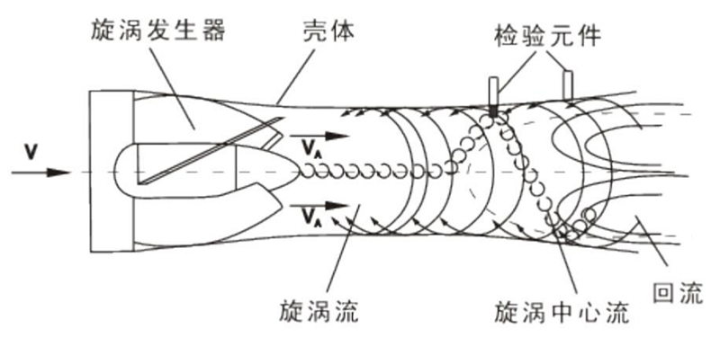 氦氣流量計工作原理圖