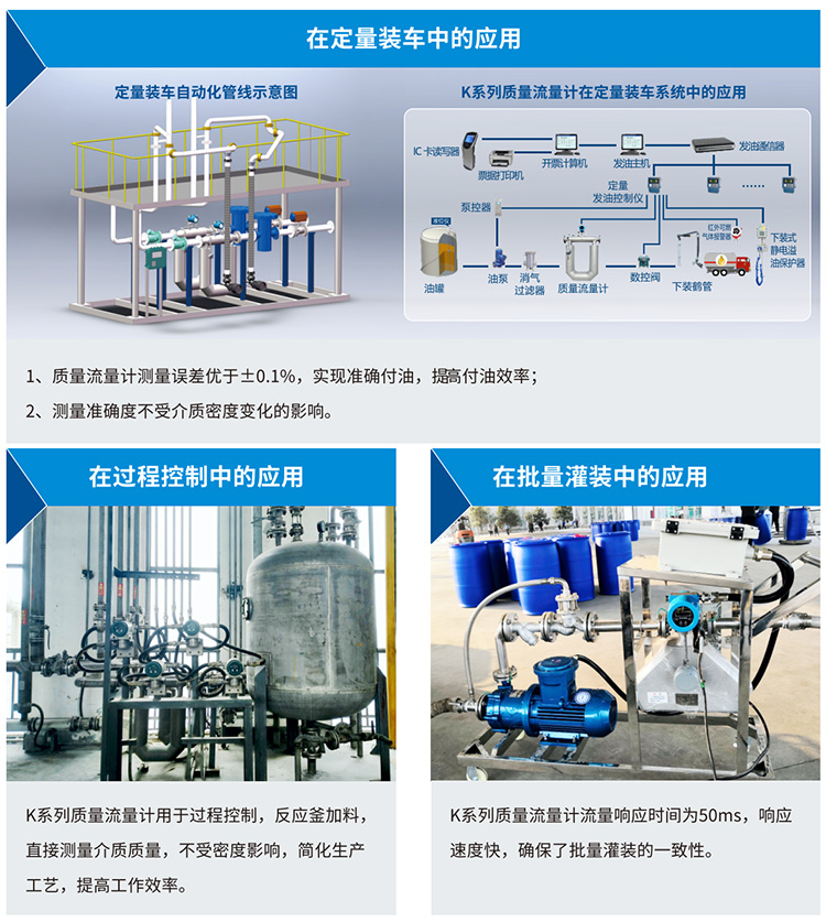 液體二氧化碳流量計應(yīng)用現(xiàn)場圖二