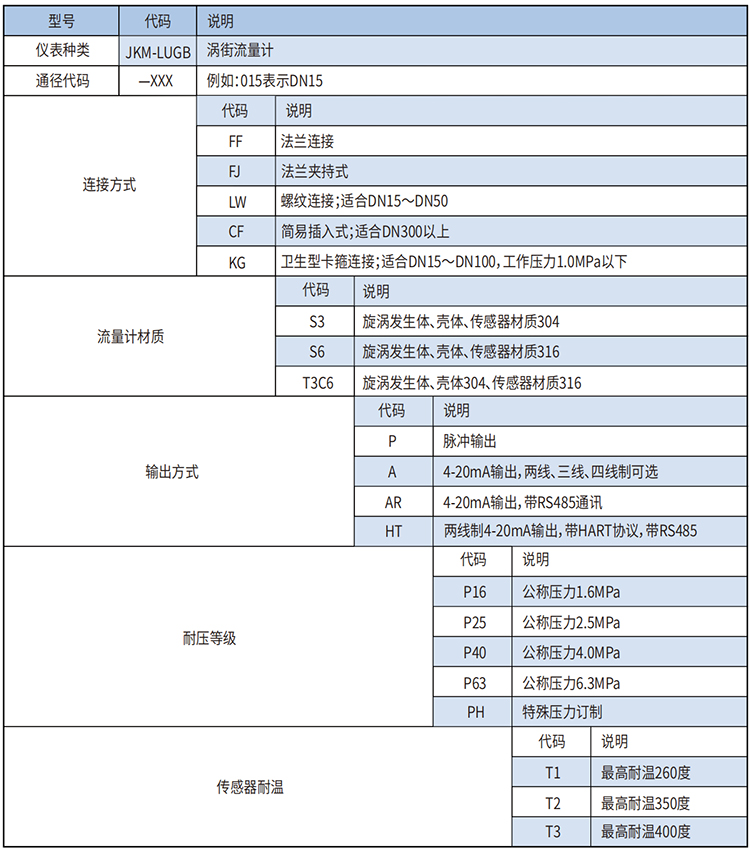 過(guò)熱蒸汽流量計(jì)選型范圍表
