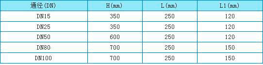 防腐型浮子流量計外形尺寸圖